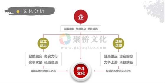 校史馆展厅设计