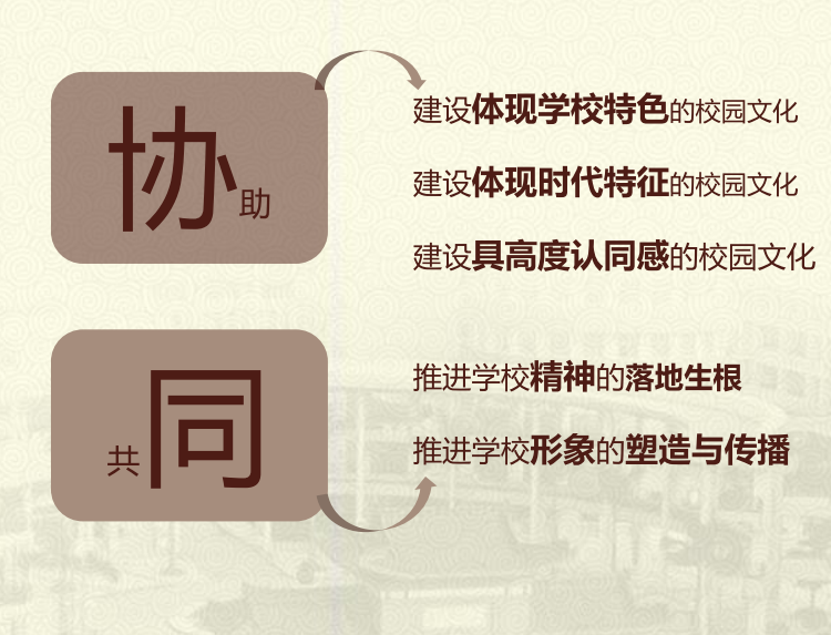 怎么做校园文化？