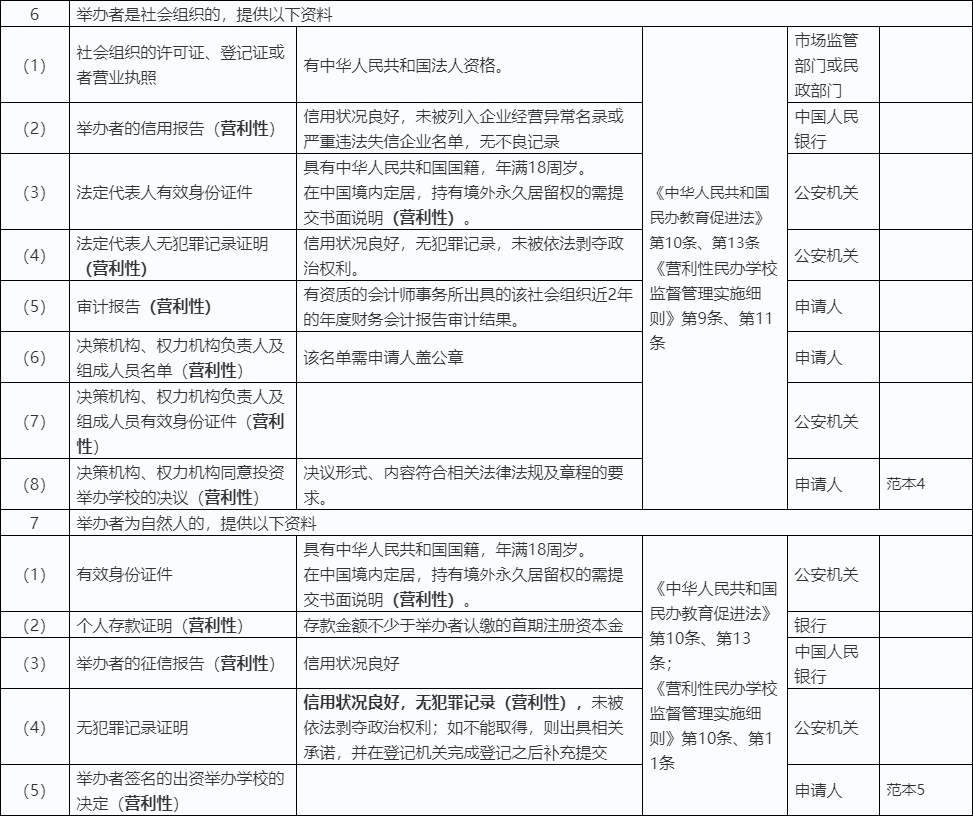 民办学校组织提供资料流程