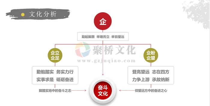 校史馆展陈设计大纲